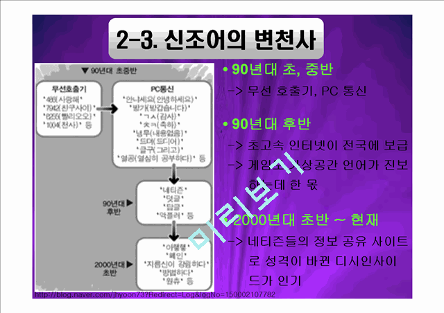 십대들의 신조어   (6 페이지)